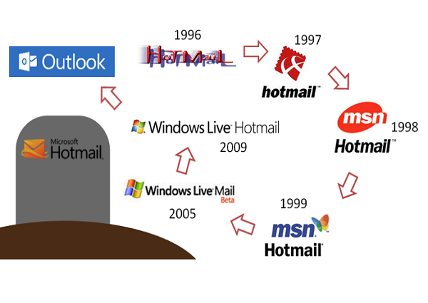 what is hotmail